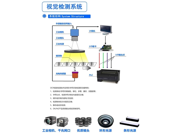 視覺檢測(cè)系統(tǒng)