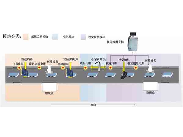 噴碼檢測(cè)剔除系統(tǒng)